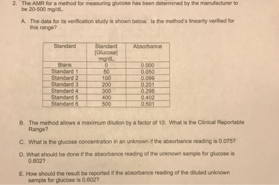 2. The AMR for a method for measuring glucose has been determined by the manufacturer to be 20-500 mg/dL A. The data for its