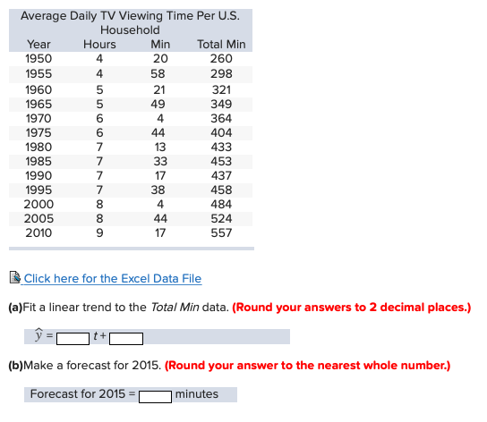 20 321 Average Daily TV Viewing Time Per U.S. Household Year Hours Min Total Min 1950 260 1955 298 1960 1965 349 1970 364 197
