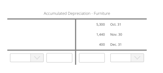 Accumulated Depreciation - Furniture 5,300 Oct. 31 1,440 Nov. 30 400 Dec. 31