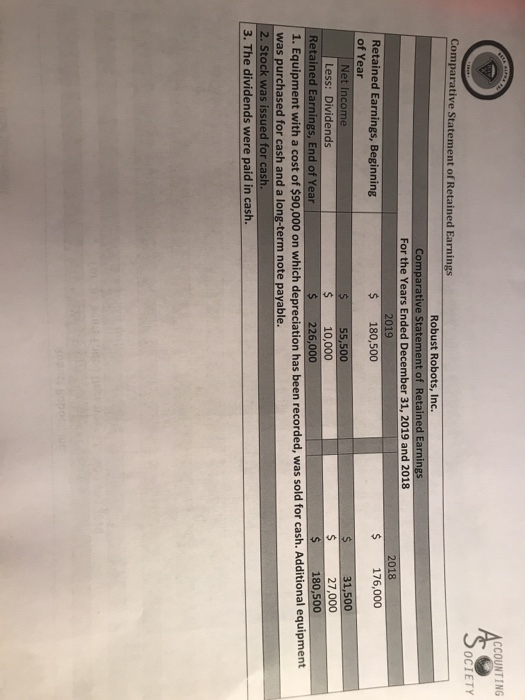 ACCOUNTING O SOCIETY Comparative Statement of Retained Earnings Robust Robots, Inc. Comparative Statement of Retained Earning