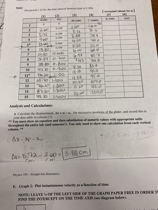 Dos period 1/10s: the time interval between dots is 0.100 [ corrected values for as] U 12 14 15) KÍCH) | (8) Ax (cm) (cm ) Xc