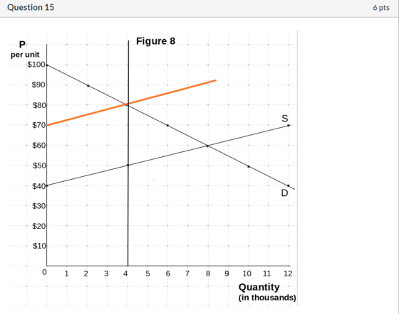 Question 15 6 pts Figure 8 per unit $100 $90...... $801 $70 $60 $501 $401 $30 $20 $10 0 1 2 3 4 5 6 7 8 9 10 11 12 Quantity (