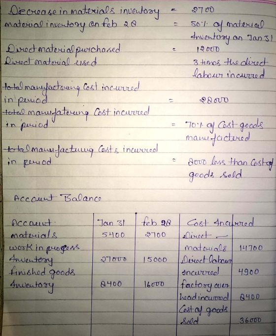 Orcrease in materials inventory material inventory on feb 20 a 2700 Sol of material Inventory on Jans 19000 3 times the direc