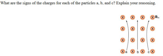 What are the signs of the charges for each of the particles a, b, and c? Explain your reasoning. x X x X Bin X Х X X Х Х X X