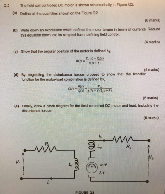 The field coil controlled DC motor is shown schematically in Figure Q2. (a) Define all the quantities shown on the Figure Q2