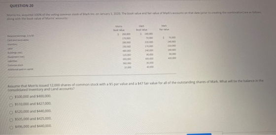 QUESTION 20 Morris Inc, acquired 100% of the voting common stock of Mark Inc. on January 1, 2020. The book value and fair val