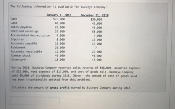 The following information is available for Buckeye Company: January 1, 2018 Cash $25,000 Land 40,000 Notes payable 29,000 Ret