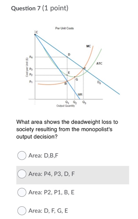 Question 7 (1 point) Per Unit Costs Cost per Unit (5) Q, QO Output Quantity What area shows the deadweight loss to society re
