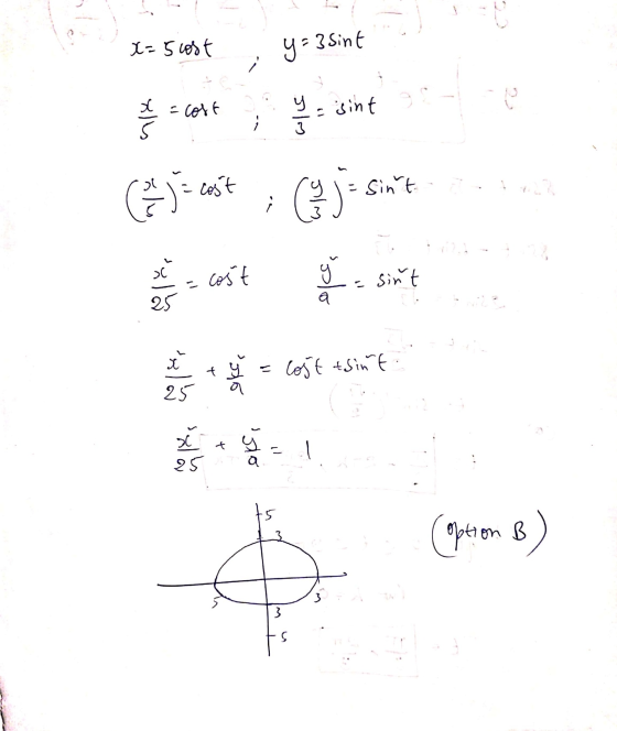 x=5 cost y = 3 sint x = cost sint Xlls y 3 sint (a) = cost & je y sint x cost con 25 x Cost tsint 25 a t c 25 sho Coption on