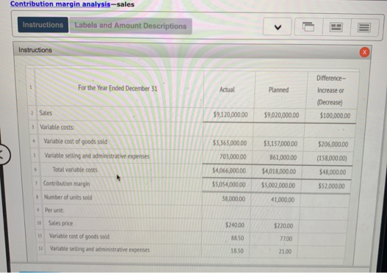 Contribution margin analysis-sales Instructions Labels and Amount Descriptions Instructions Difference For the Year Ended Dec