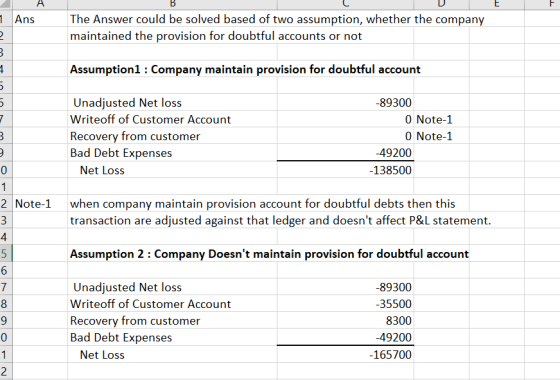 A B E 1 Ans The Answer could be solved based of two assumption, whether the company maintained the provision for doubtful acc