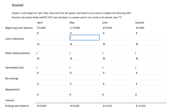 Required Prepare a cash budget for April, May, June and in for the quarter, and based on your answer complete the following t
