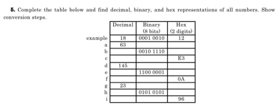a 5. Complete the table below and find decimal, binary, and hex representations of all numbers. Show conversion steps. Decima