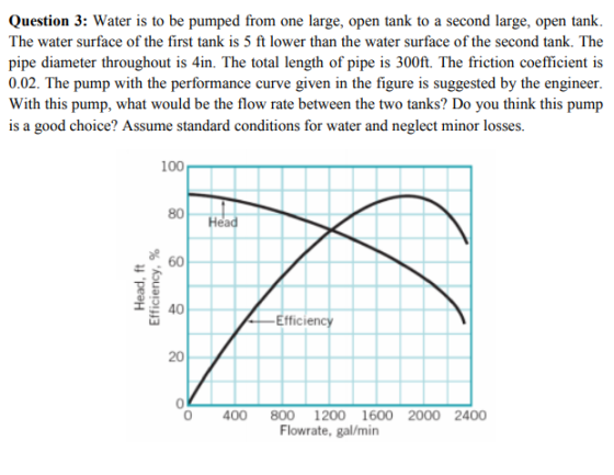 Question 3: Water is to be pumped from one large, open tank to a second large, open tank. The water surface of the first tank