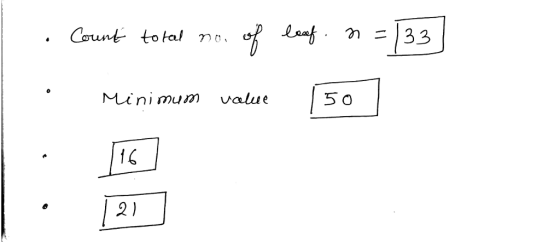 tofal Minimum value 5 0 16 2)