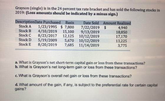 Grayson (single) is in the 24 percent tax rate bracket and has sold the following stocks in 2019: (Loss amounts should be ind