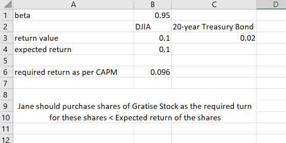 A 1 beta в 0.95 DJIA 0.1 20-year Treasury Bond 0.02 3 return value 4 expected return 0.1 6 required return as per CAPM 0.096