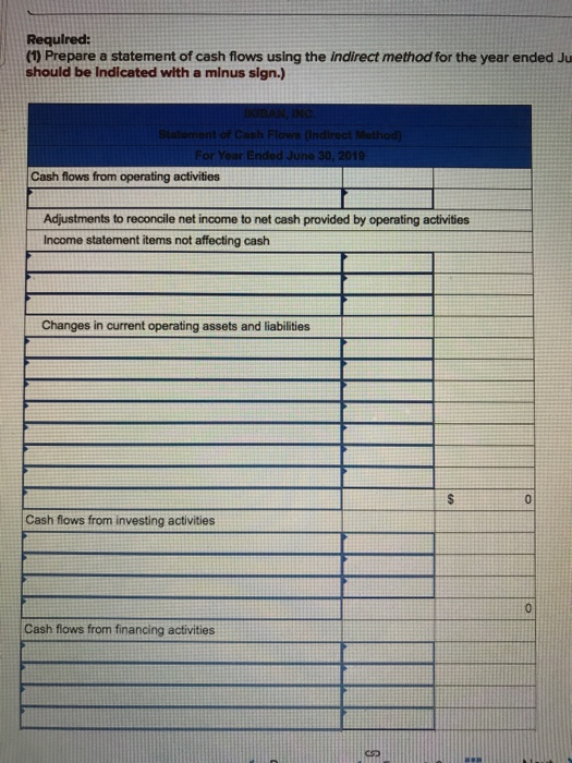 Required: (1) Prepare a statement of cash flows using the indirect method for the year ended Ju should be Indicated with a mi