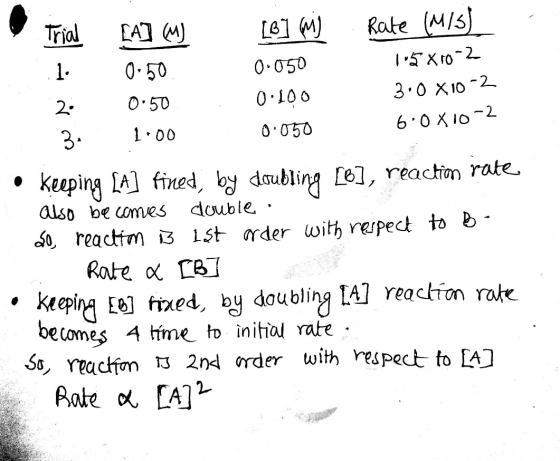 Trial [A] W [b] M Rate (M/5) 1 0.50 0.050 105x10-2 2. 0.50 0.100 3:0 X10-2 3.. 1.00 0.050 6.0800-2 • Keeping [a] fined, by do