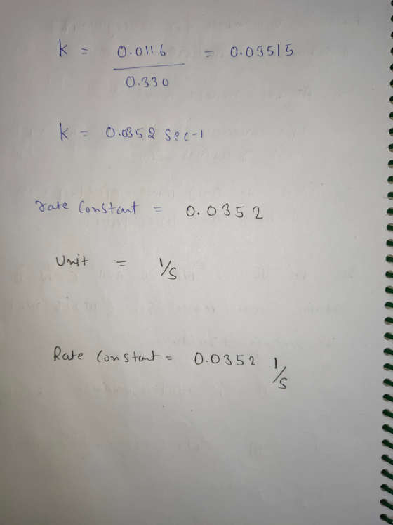 k= 0.0116 0.0116 = 0.03515 0.330 k = 0.0352 seci rate constant 0.0352 Unit Vs Rate constant = 0.0352 I ls