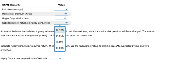 CAPM Elements Value Risk-free rate (TRF) Market risk premium (RPM) Happy Corp. stocks beta Required rate of return on Happy