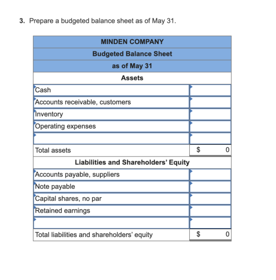 3. Prepare a budgeted balance sheet as of May 31. MINDEN COMPANY Budgeted Balance Sheet as of May 31 Assets Cash Accounts rec
