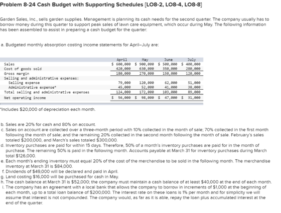 Problem 8-24 Cash Budget with Supporting Schedules (LO8-2, LO8-4, LO8-8] Garden Sales, Inc., sells garden supplies. Managemen