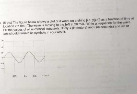 (6 pts) The figure below shows a plot of a wave on a string [i.e. y(x,t)] as a function of time at location x = 0m. The wave is moving to the left at 20 m/s, write an equation for the wave. Fill the values of all numerical constants. Only x (in meters) and t (in seconds) and sin or cos should remain as symbols in your result. FNA 1.0 05 05 01 015 t(sec)