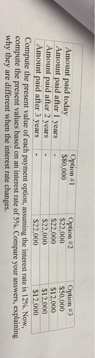 | Option #2 $22,000 $22,000 $22,000 $22,000 Option #1 $80,000 Amount paid today Amount paid after 1 years Amount paid after 2