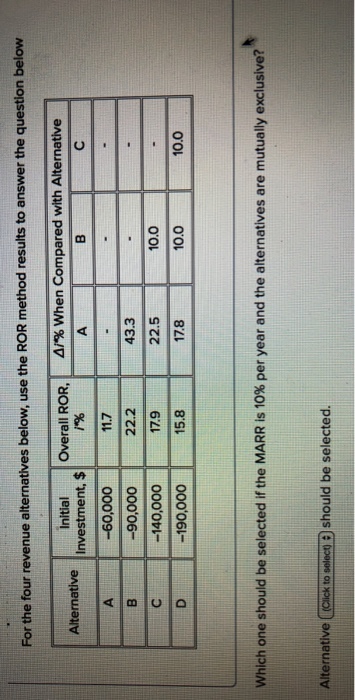 For the four revenue alternatives below, use the ROR method results to answer the question below initial Overall ROR When Compared with Alternative Alternative (investment, $1 -60,000 -90,000 -140,000 -190,000 /% 22.2 17.9 15.8 43.3 22.5 10.0 17.8 10.0 10.0 which one should be selected if the MARR is 10% per year and the alternatives are mutually exclusive? Alternative Click to selaco)B should be selected.