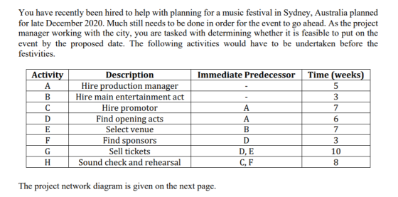 You have recently been hired to help with planning for a music festival in Sydney, Australia planned for late December 2020.
