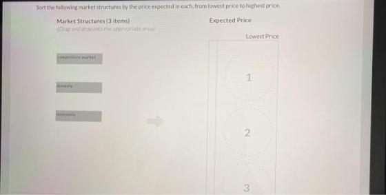 Sort the following market structures by the price expected in each from lowest price to highest price. Market Structures (3 i
