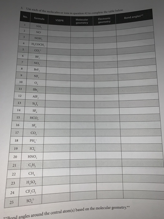 3. Use each of the molecules or ions in ons in question #2 to complete the table below: formula VSEPR Molecular geometry Mole