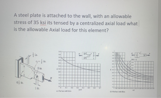 A steel plate is attached to the wall, with an allowable stress of 35 ksi its tensed by a centralized axial load what is the