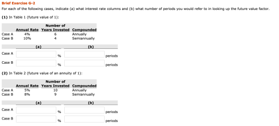 Brief Exercise G-2 For each of the following cases, indicate (a) what interest rate columns and (b) what number of periods yo