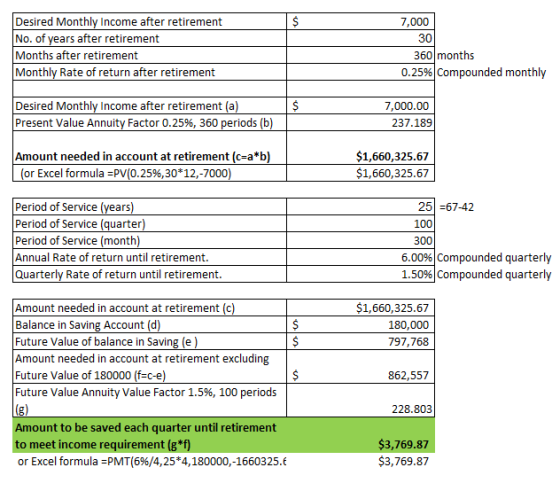$ Desired Monthly Income after retirement No. of years after retirement Months after retirement Monthly Rate of return after