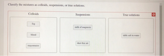 Classify the mixtures as colloids, suspensions, or true solutions. Colloids Suspensions True solutions fog milk of magnesia b