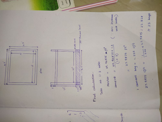 12.5 13 plan : 12 பள்ளி 6 Plinth level 2.5 Xound level 94-5 Final calculation : 1:3 ratio Take as 69.96875 eft Mortar 69.968