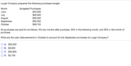 Lough Company prepared the following purchases budget: Month June Budgeted Purchases $43,000 $45,000 $39,300 $52,000 $48,100 August September October All purchases are paid for as follows: 5% two months after purchase, 40% in the following month, and 55% in the month of purchase What are the cash disbursements in October to account for the September purchases at Lough Company? OA. $52,000 B. $2,600 O c. $20,800 O D. $2,150