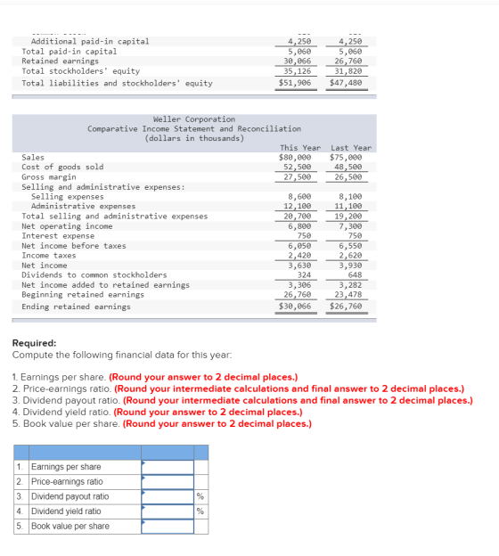 Additional paid-in capital Total paid-in capital Retained earnings Total stockholders equity Total liabilities and stockhold