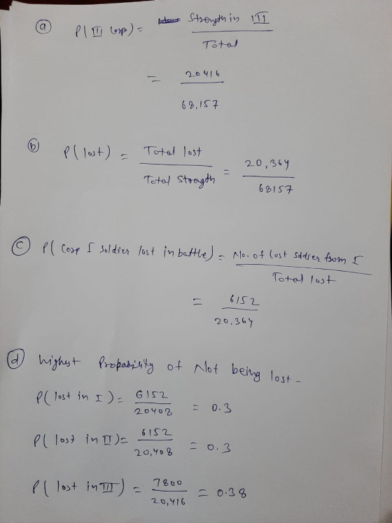 Ao Strength in III plo Cosp) = Total 20416 68,157 Pllost) Total lost 20,364 Total Stragth 68157 © Pl Coop I soldier lost in b
