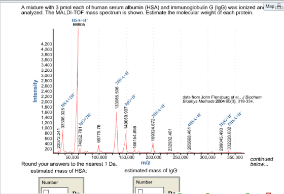 A mixture with 3 pmol each of human serum albumin