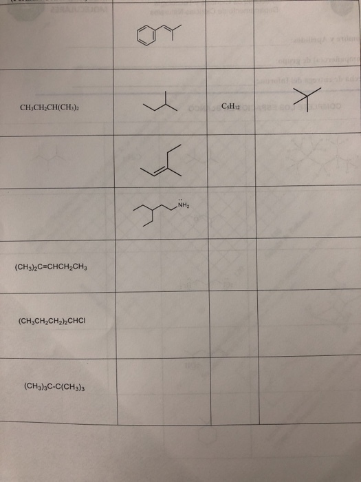 CH,CH CH(CH)2 CsHi2 NH2 (CH3)2C-CHCH2CH3 (CH3CH2CH2)2CHCI (CH3)3C-C(CH3)3