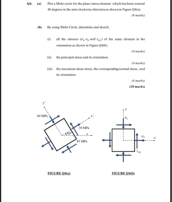 Q4. (a) Plot a Mohr circle for the plane stress element which has been rotated 40 degrees in the anti-clockwise direction as