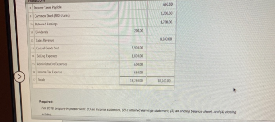 Insurucuons 660.00 3,200.00 3 Income Taxes Payable Common Stock (400 shares) 50 Retained Earnings 11 Dividends 1,700.00 200.0