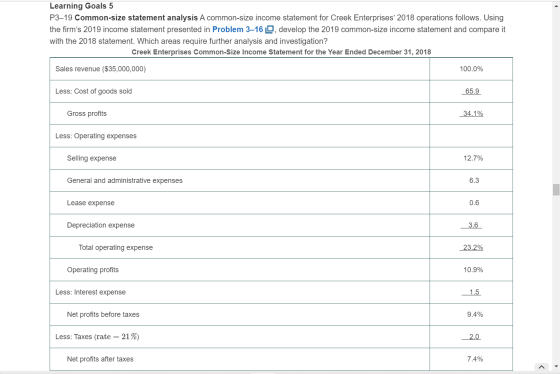 Learning Goals 5 P3–19 Common-size statement analysis A common-size income statement for Creek Enterprises 2018 operations f