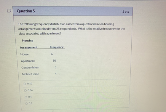 Question 5 1 pts The following frequency distribution came from a questionnaire on housing arrangements obtained from 25 resp