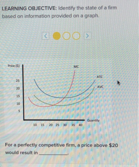 LEARNING OBJECTIVE: Identify the state of a firm based on information provided on a graph. 00 Price ($) Quantity 10 15 20 25