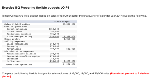 Exercise 8-2 Preparing flexible budgets LO P1 Tempo Companys fixed budget (based on sales of 18,000 units) for the first qua