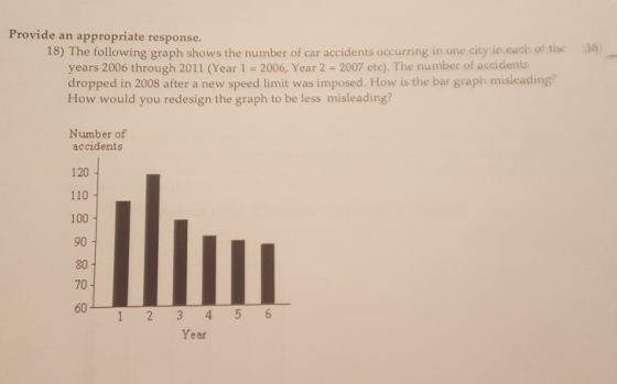 Provide an appropriate response. 18) The following graph shows the number of car accidents occurring in one city in each of the years 2006 through 2011 (Year 1 2006, Year 2 2007 etc). The number of accidents dropped in 2008 after a new speed limit was imposed. How is the bar graph misleading? How would you redesign the graph to be less misleading? Number of accidents 120 110 100 90 80 70 60 Year
